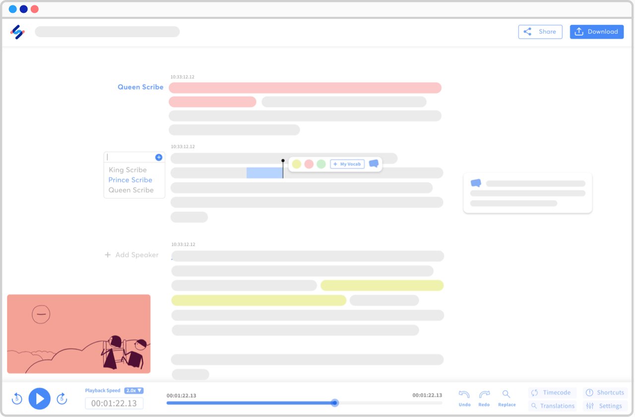 Digitador Online, Data Entry e Transcrição