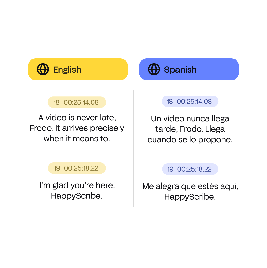 100% Human Translation Customization