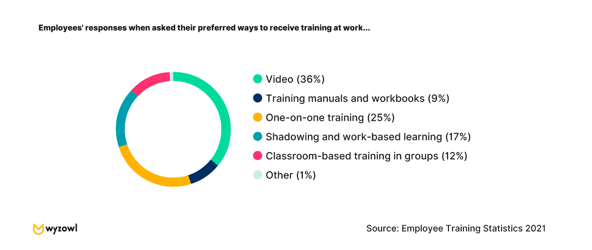 How to Effectively Use Subtitles for Employee Training Videos