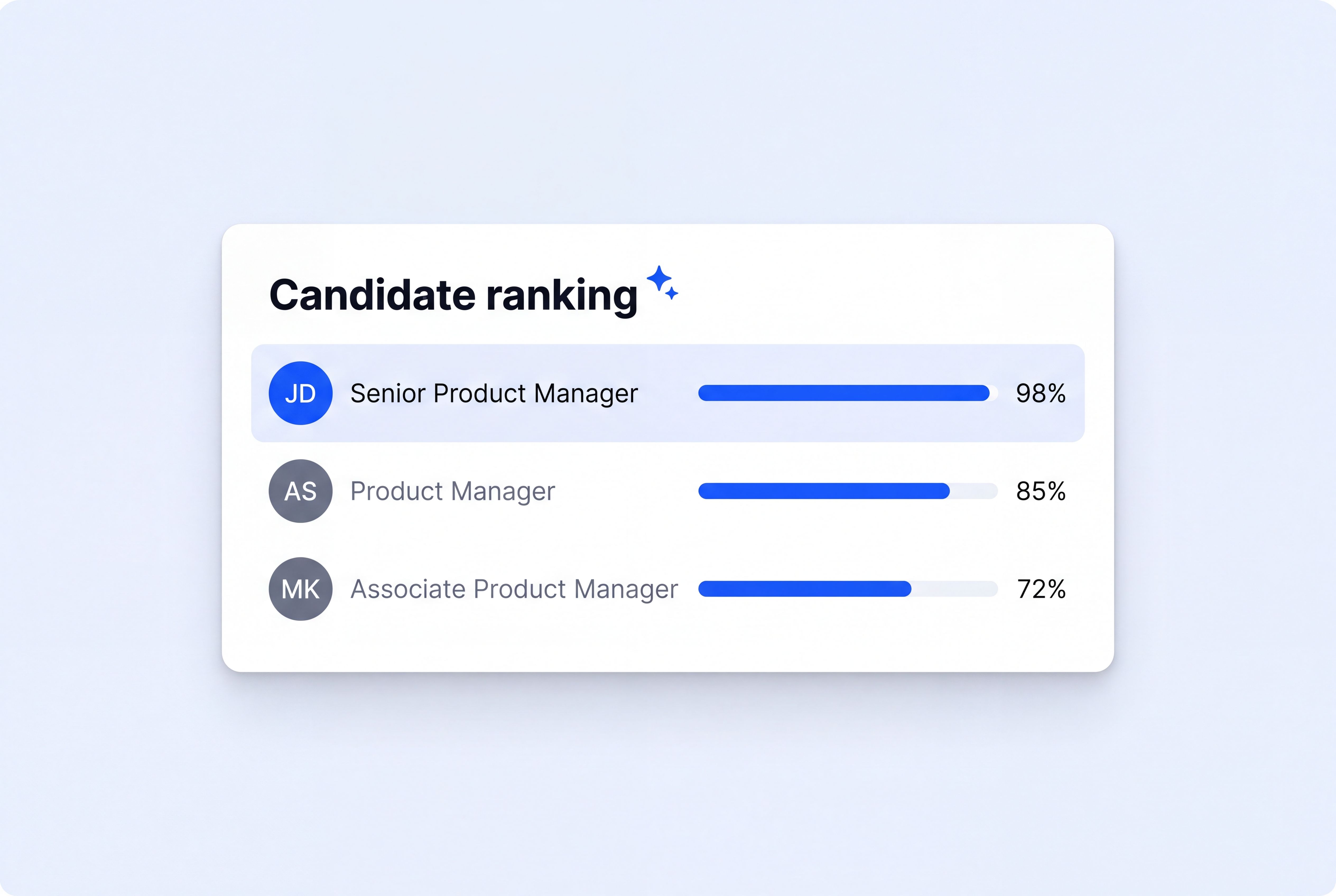 Candidate ranker mockup